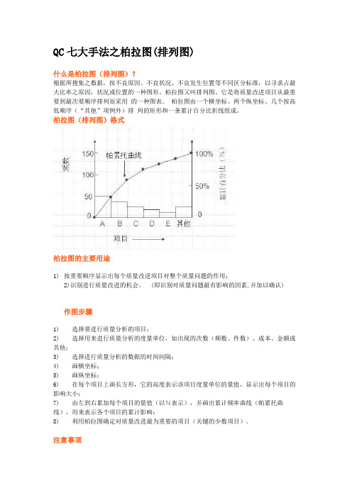 QC七大手法之柏拉图(排列图)