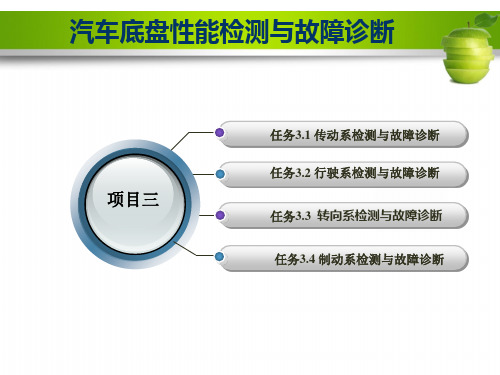 汽车底盘性能检测与故障诊断精课件