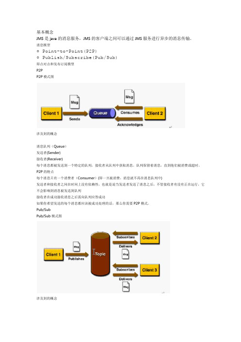 JMS详解-ActiveMQ