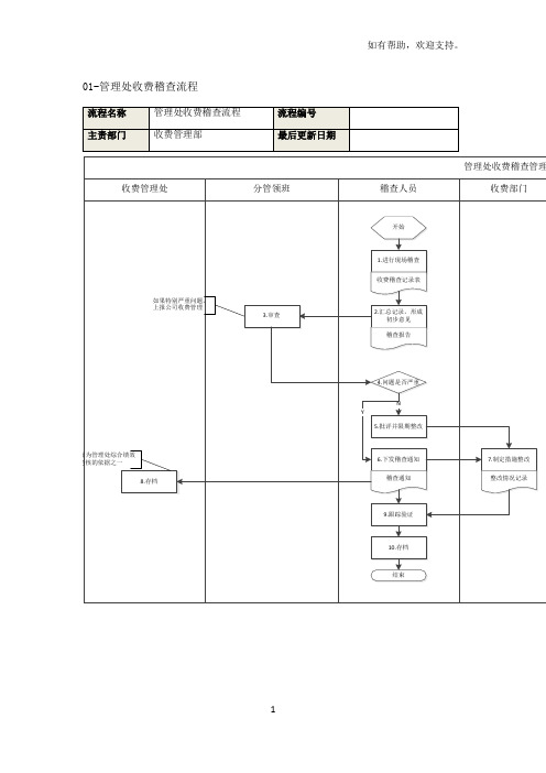 公路收费稽查流程