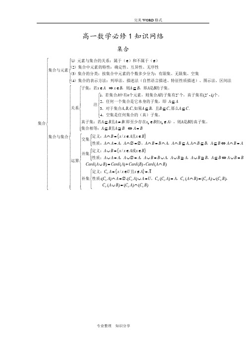 高中数学必修1-5知识网络结构图