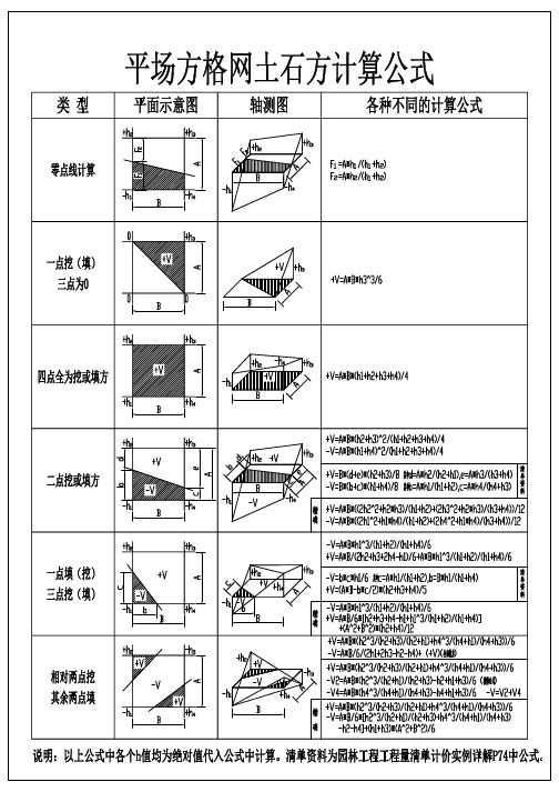 土方方格网计算公式图示及推导