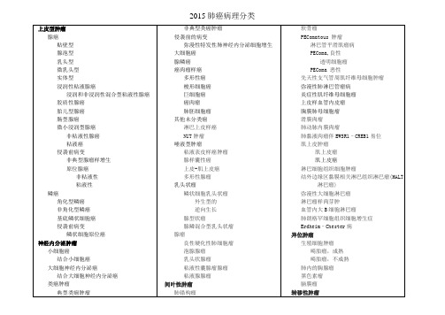 2015WHO肺癌病理分类