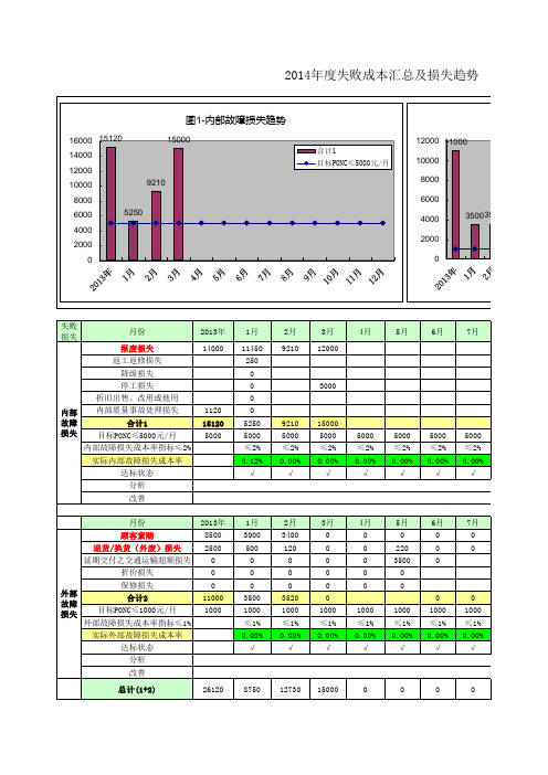 质量成本统计与分析报告