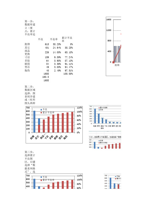 office2007柏拉图作成手顺