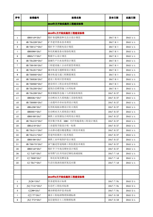 2018年1~9月份开始实施的工程建设标准 汇总