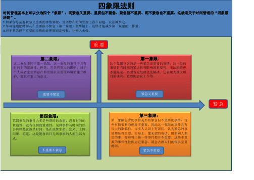 四象限法则