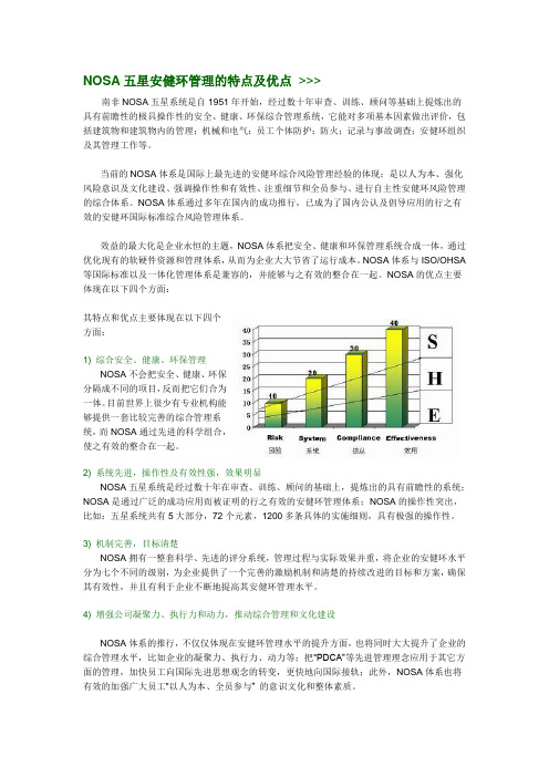 NOSA五星安健环管理的特点及优点