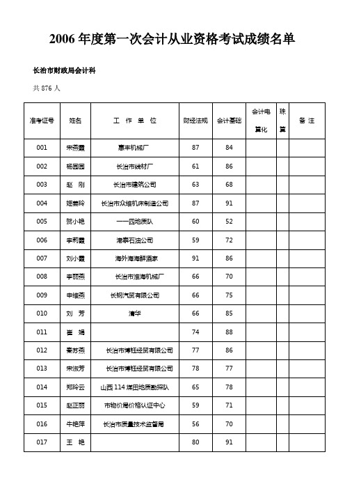 2006年度第一次会计从业资格考试成绩名单