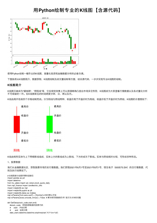 用Python绘制专业的K线图【含源代码】