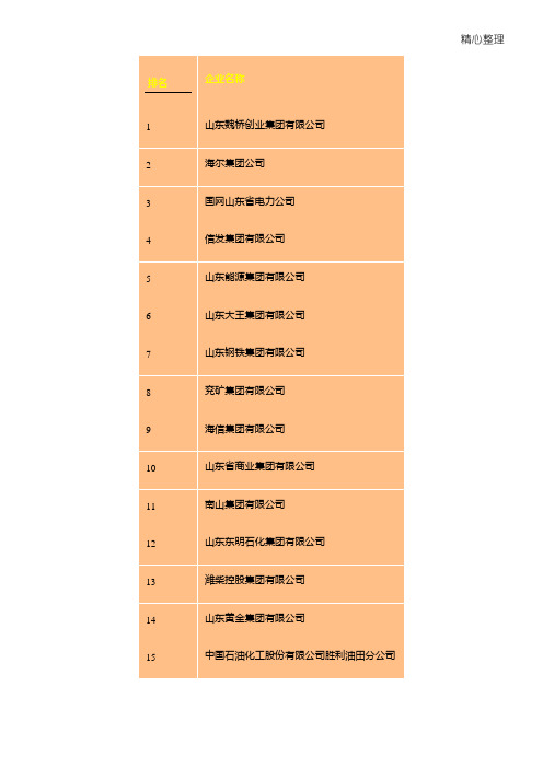 山东百强企业名单山东企业排行榜