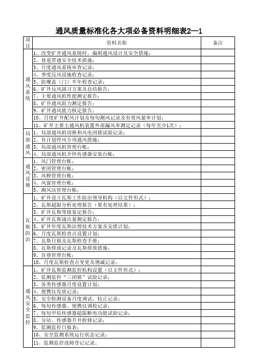 通风质量标准化中资料