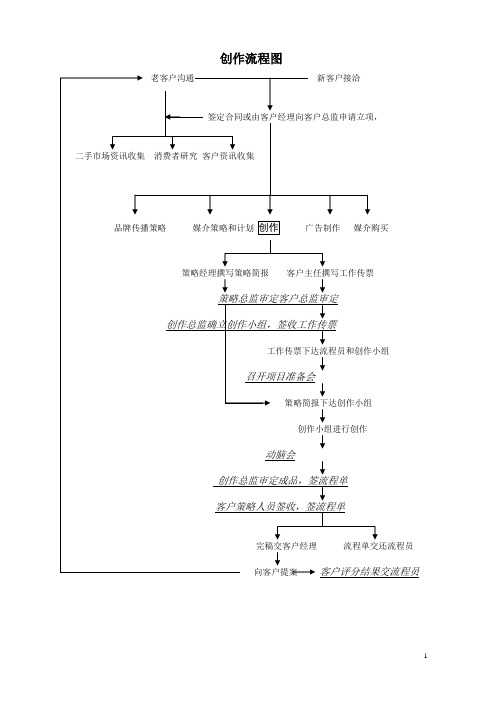 广告公司工作流程图(模板)