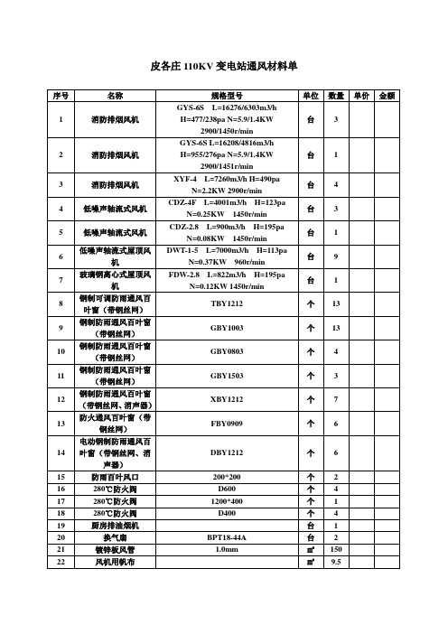 皮各庄110KV变电站通风报价单
