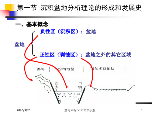 盆地分析的内容和方法PPT课件