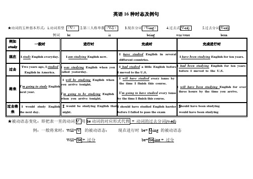 英语16种时态及被动语态_表格打印版2