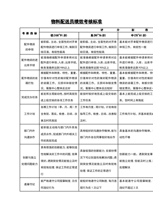 物料配送员绩效考核标准