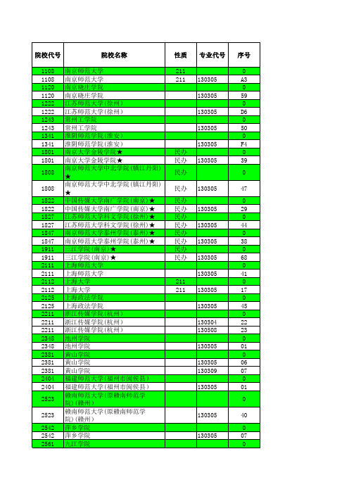 2018江苏高考招生计划与投档分数(艺术本科第2小批(编导)(专业)