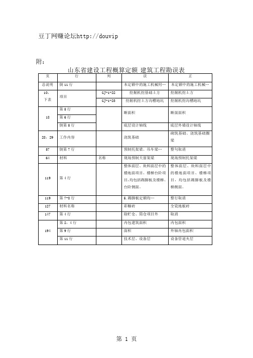 山东省建设工程概算定额-9页word资料