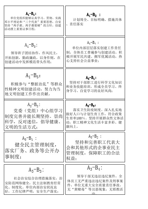 “创建文明单位资料”档案目录