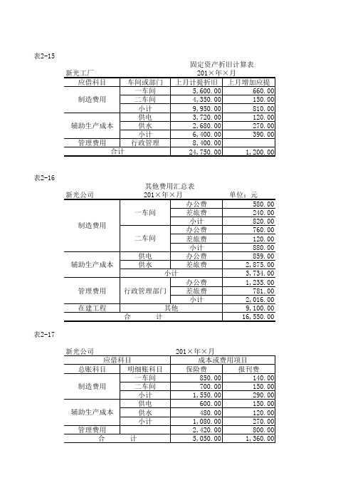 报刊及保险费用分配表