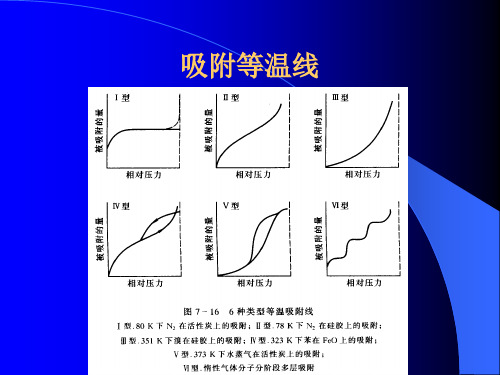 吸附方程式朗格缪尔Langmuir方程I型等温线