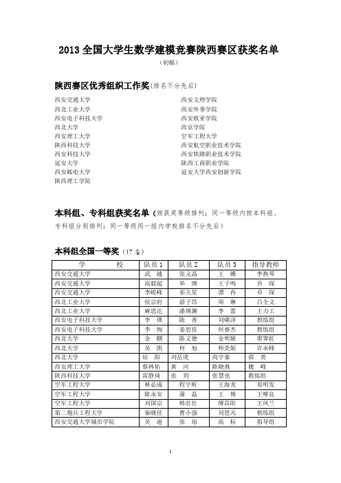 2013全国大学生数学建模竞赛陕西赛区获奖名单