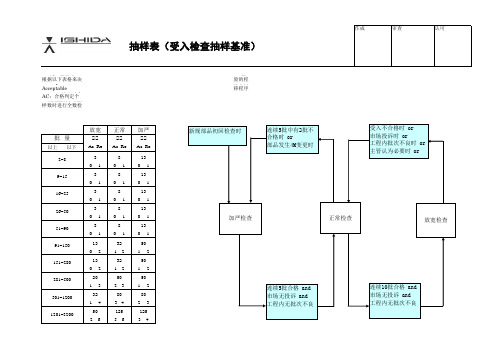 受入检查