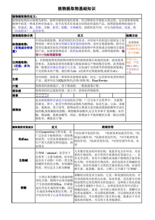 植物提物基础知识
