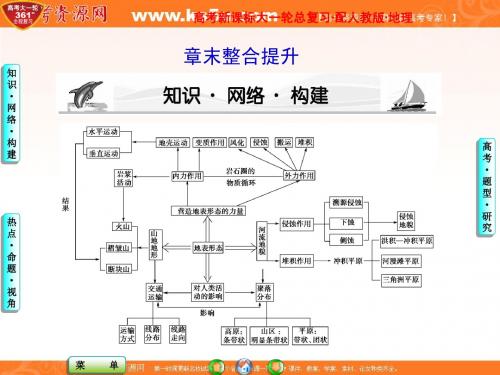 必修1 第4章 地表形态的塑造