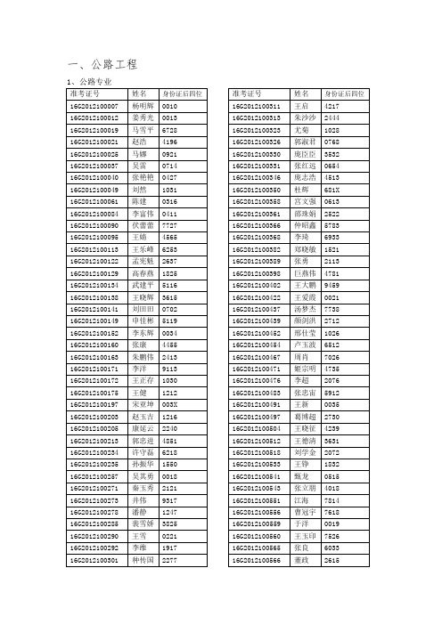 山东2012年检测员单科公示名单