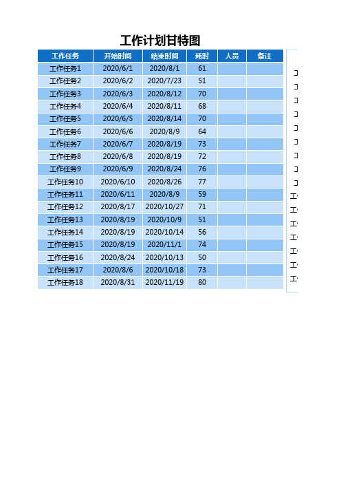 工作计划甘特图-自动更新图