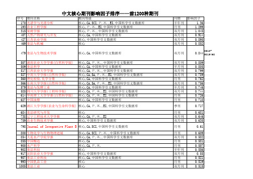 国内期刊影响因子