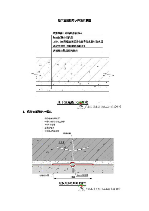 地下室防水施工图集大全(禹星)