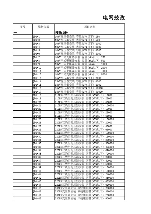 电网技改工程定额