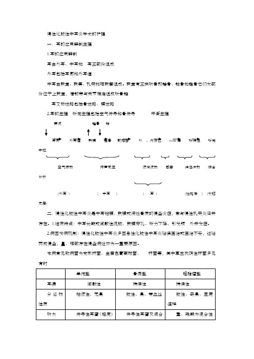 慢性化脓性中耳炎的护理.doc