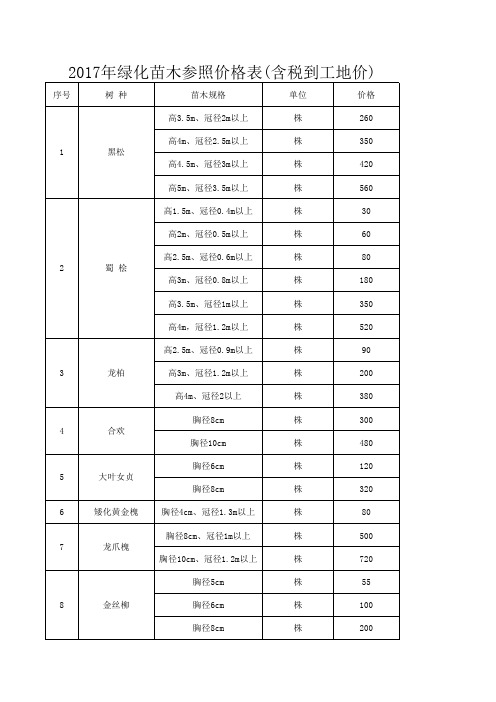 2017年苗木价格发布