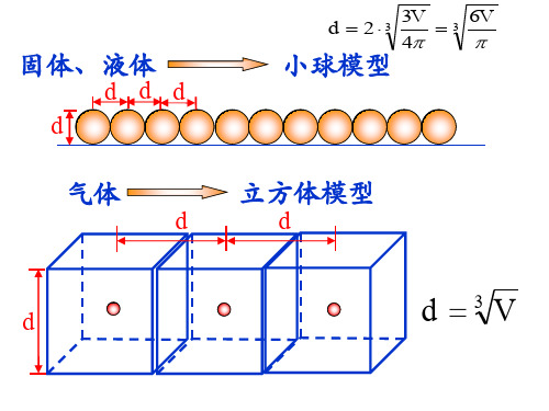 人教版高中物理选修3-3知识点复习(共52张PPT)