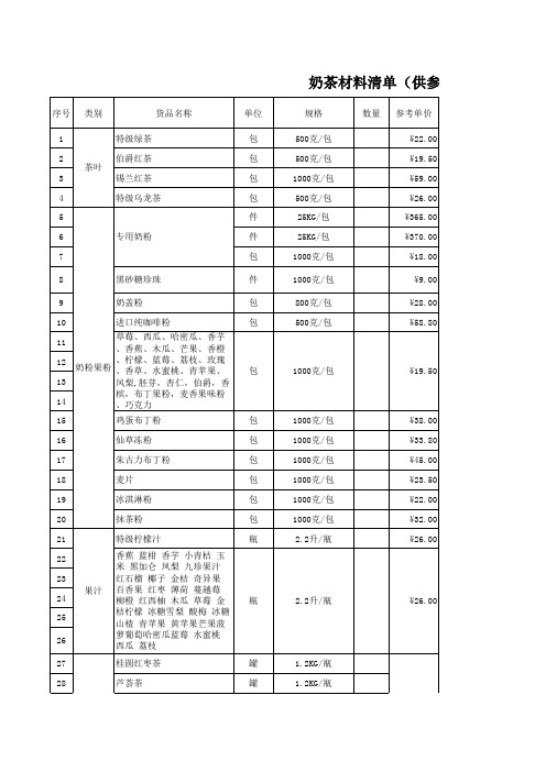 奶茶店所需设备及原材料清单(附参考价格)