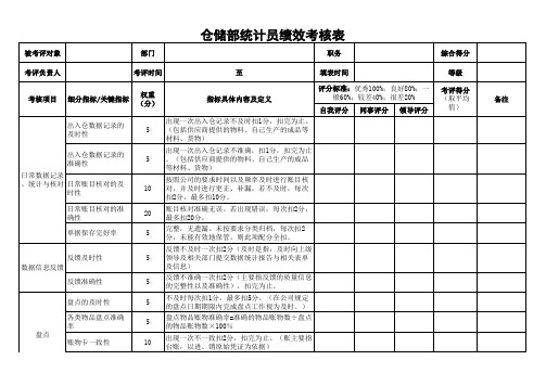 仓储部统计员绩效考核表