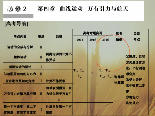 2018版高考物理江苏专用大一轮复习配套课件第四章 曲线运动 万有引力与航天 基础课1 精品