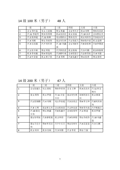 2015年校运会报名册定稿解析