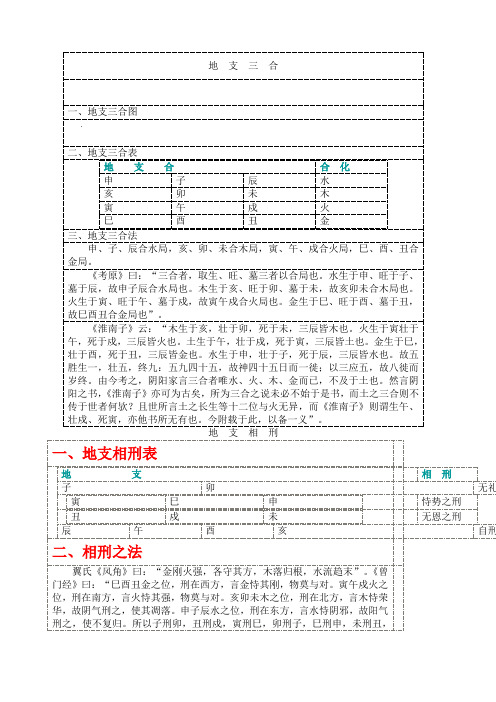 地支相刑、相穿、相冲、相害、