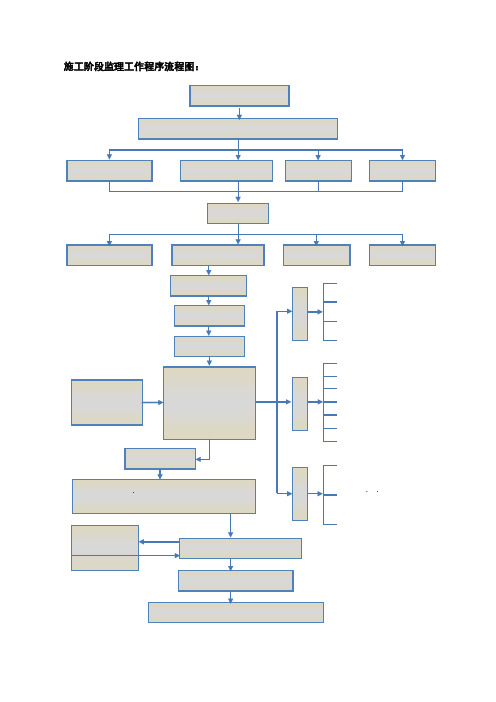 3-施工阶段监理工作流程图