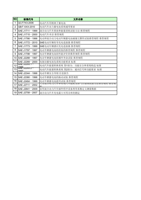 电动汽车行业标准清单