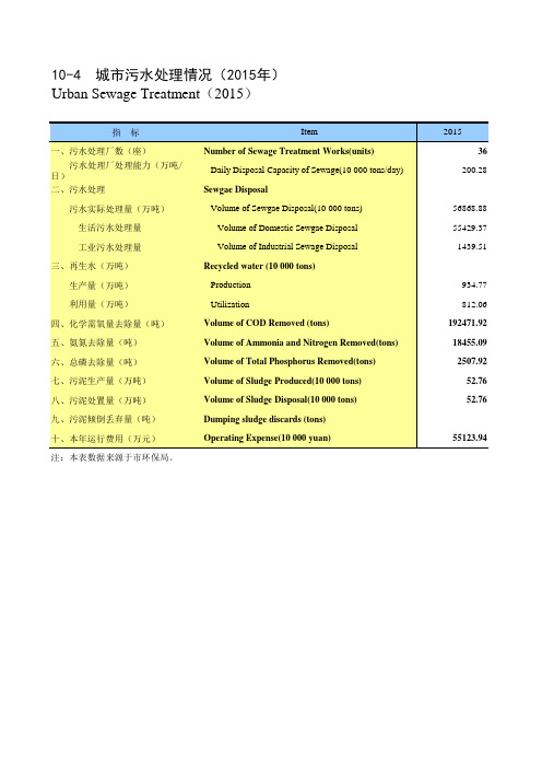 西安统计年鉴2016社会经济指标：城市污水处理情况(2015年)