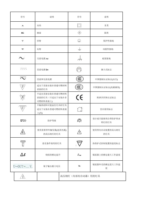 LED灯具标志