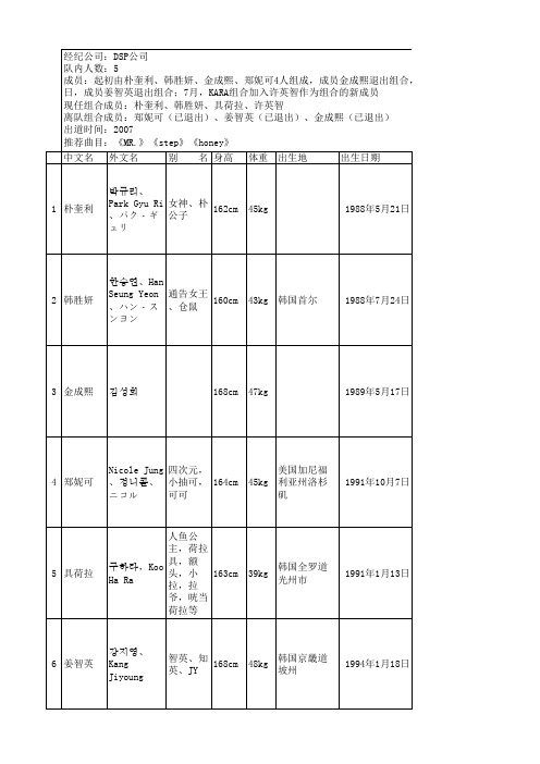 韩国女团(7个团)