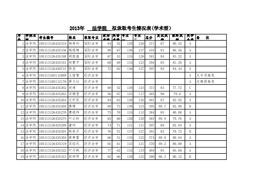 法学院2013年硕士生拟录取名单(学术型)