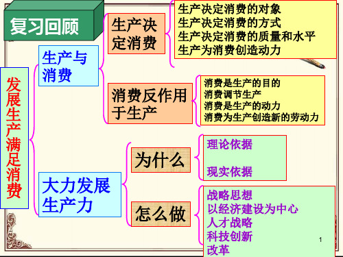 我国的基本经济制度政治必修1ppt课件